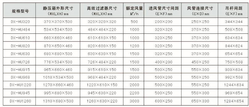 送風品規格表